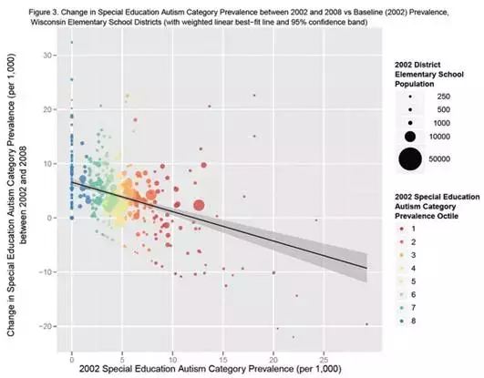打赌：这些论文绘图软件，你一个都不会用的图23